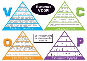 VCOP Pyramid